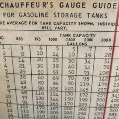 Chauffeur's Gauge Guide for Gasoline Storage Tanks Chart Scale Vintage 1959